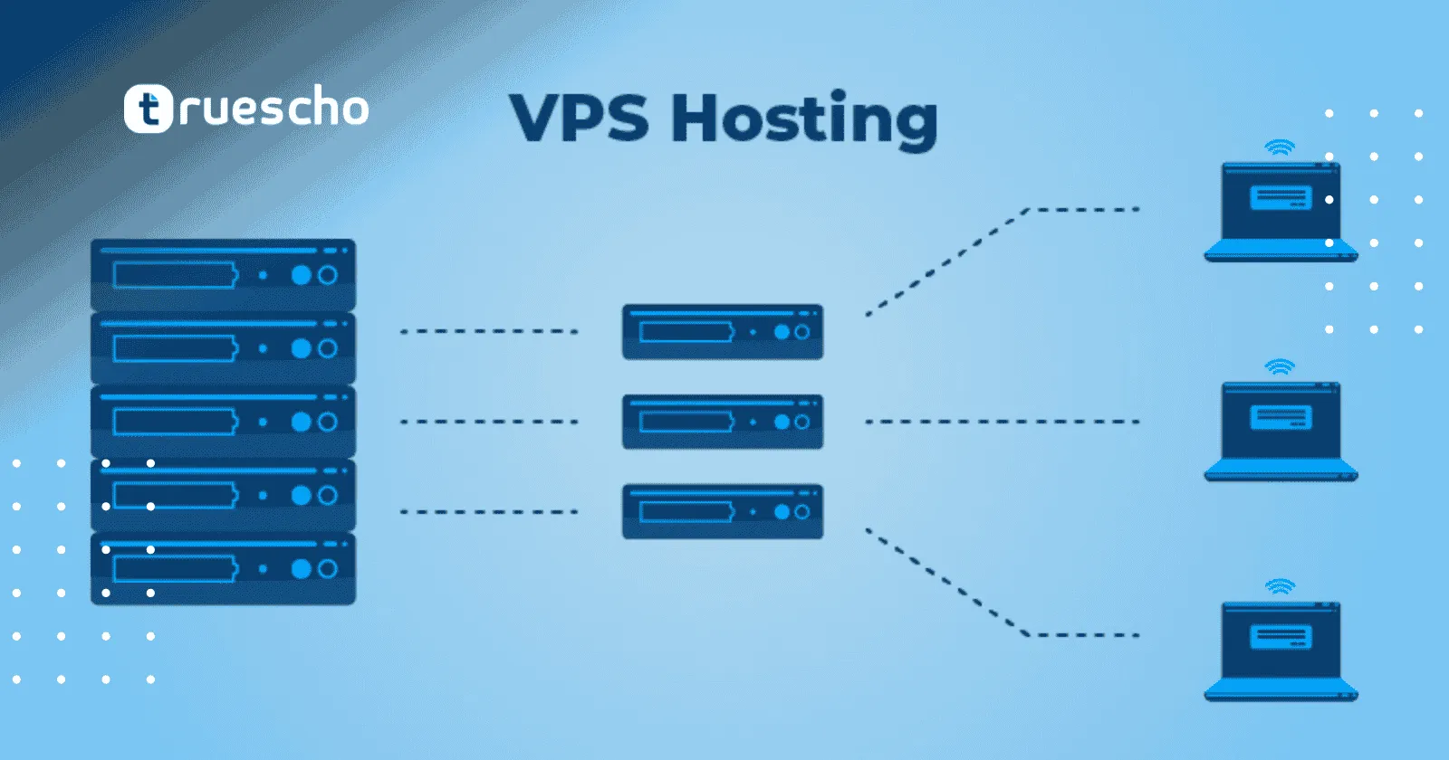 الفرق بين الاستضافة المشتركة واستضافة VPS